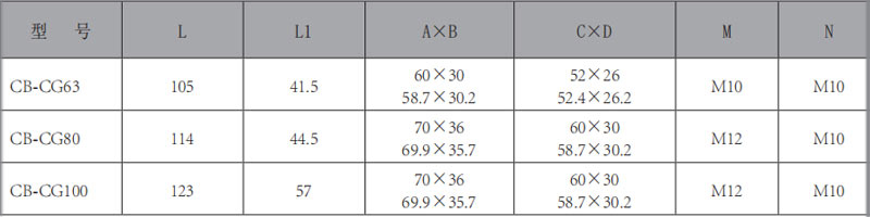 CB-CG-单联齿轮泵-型号.jpg
