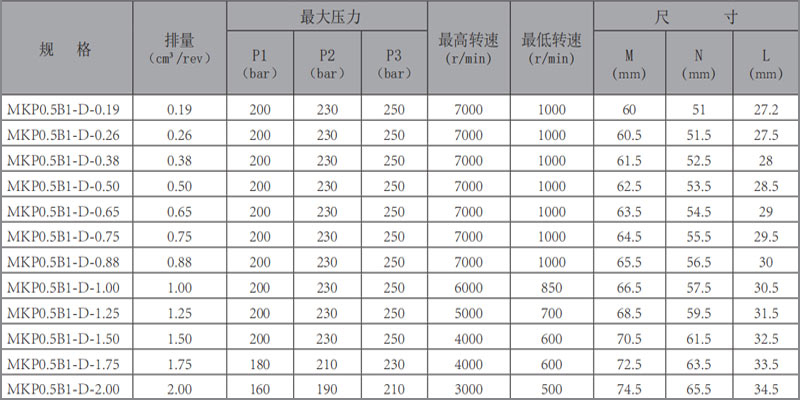 MKP0.5B1-齿轮泵-型号.jpg