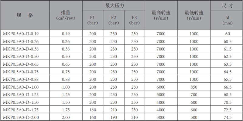 MKP0.5A0-齿轮泵-型号.jpg