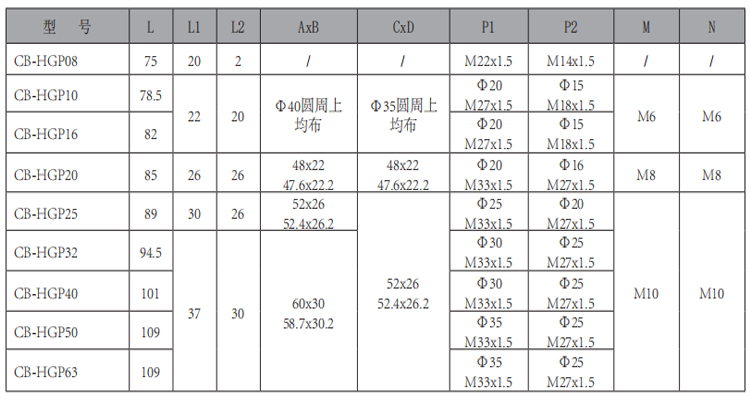 CB-HGP-单联齿轮泵-型号.jpg
