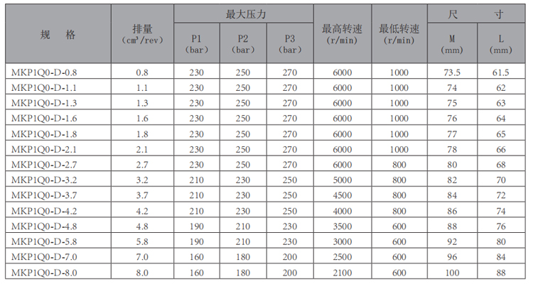 MKP1Q0-齿轮泵-型号.jpg