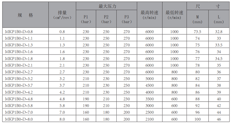 MKP1B0-齿轮泵-型号.jpg