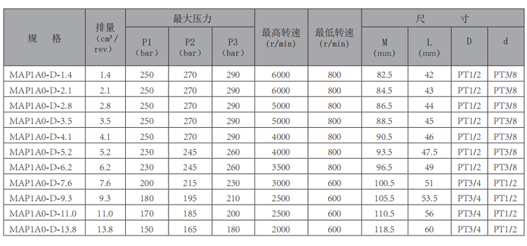 MAP1A0-齿轮泵-型号.jpg