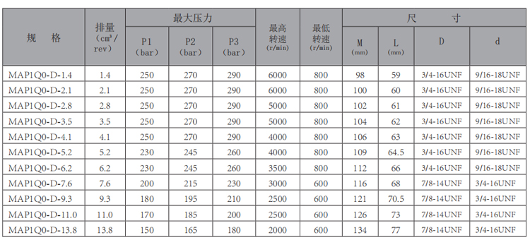 MAP1Q0-齿轮泵-型号.jpg