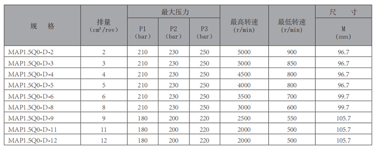 MAP1.5Q0-齿轮泵-型号.jpg