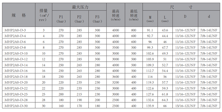 MHP2A0--齿轮泵-型号.jpg