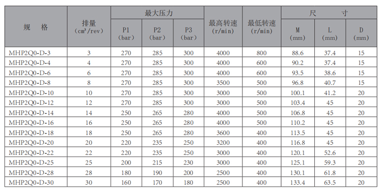 MHP2Q0-齿轮泵-型号.jpg