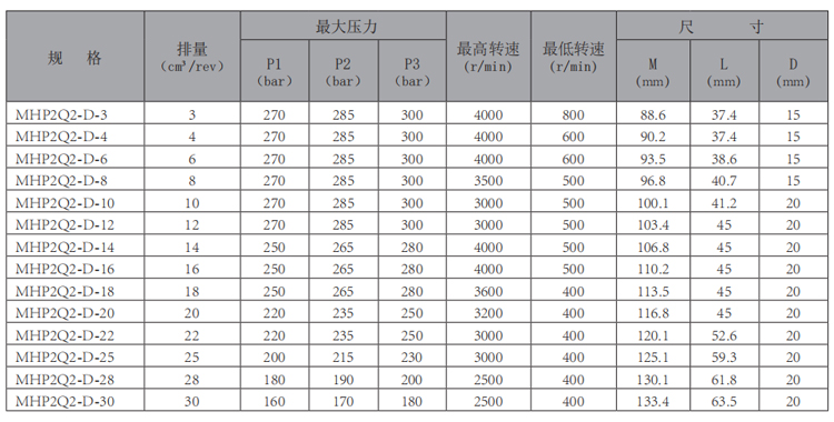 MHP2Q2-齿轮泵-型号.jpg