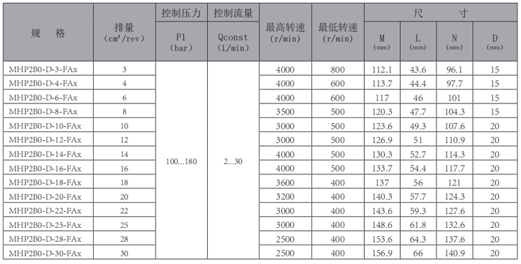 MHP2B0-FAx-齿轮泵-型号.jpg