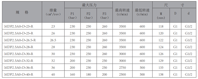 MDP2.5A0-R-齿轮泵-型号.jpg