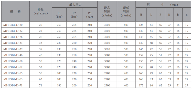 MHP3B1-齿轮泵-型号.jpg