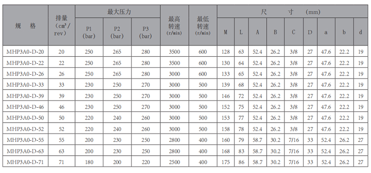 MHP3A0-齿轮泵-型号.jpg