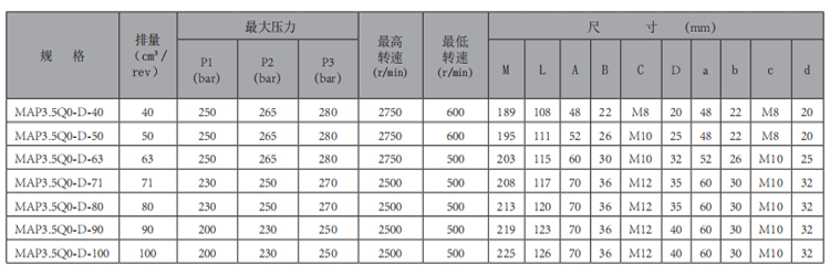 MAP3.5Q0-齿轮泵-型号.jpg