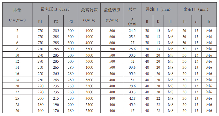 MHP2-2B0-齿轮泵-型号.jpg