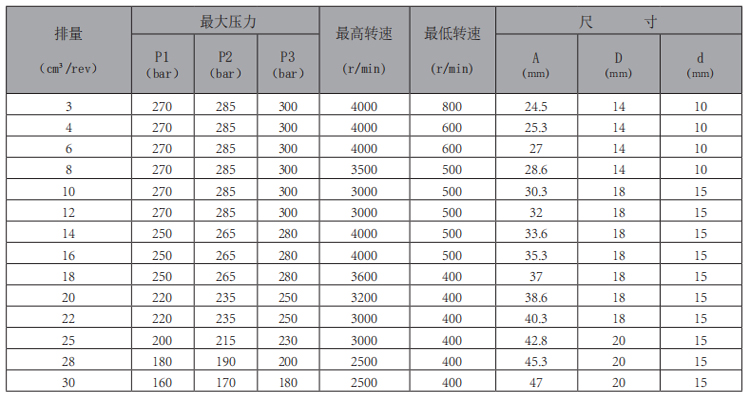 MHP2-2B1-齿轮泵-型号.jpg