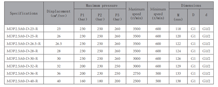MDP2.5A0-R-齿轮泵-型号.jpg
