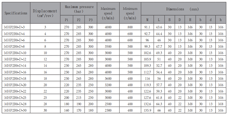 MHP2B0-齿轮泵-型号.jpg MHP2B0-齿轮泵-型号.jpg